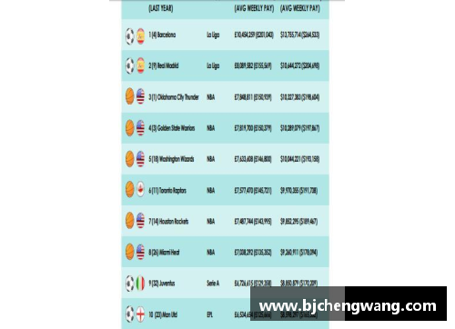 聚焦足球世界：球员工资排行与薪酬分布
