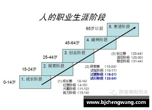 乔普：职业生涯和个人生活的全面解析