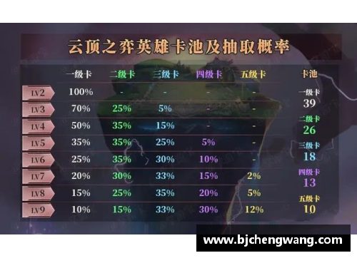 如何剪辑云顶之弈游戏视频：技巧与步骤详解