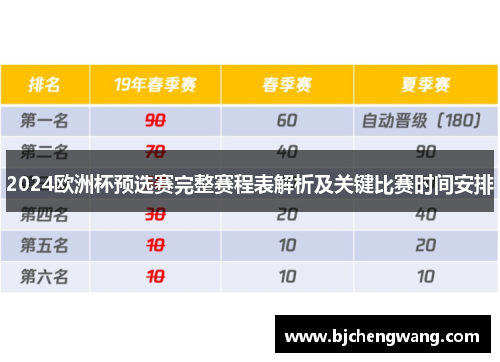 2024欧洲杯预选赛完整赛程表解析及关键比赛时间安排